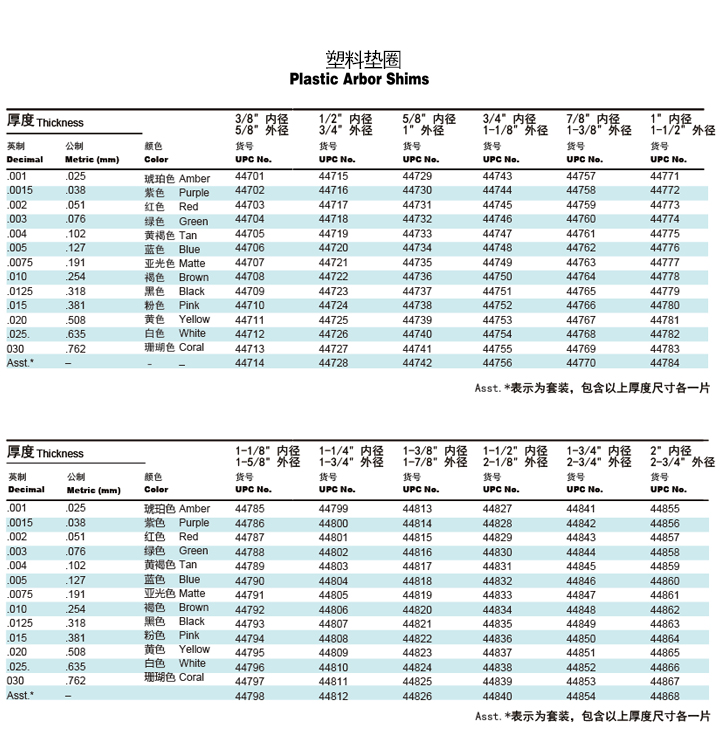 塑料垫圈