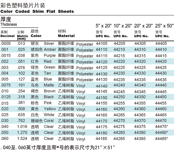 塑料垫片