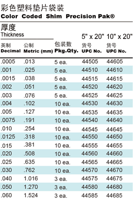 塑料垫片